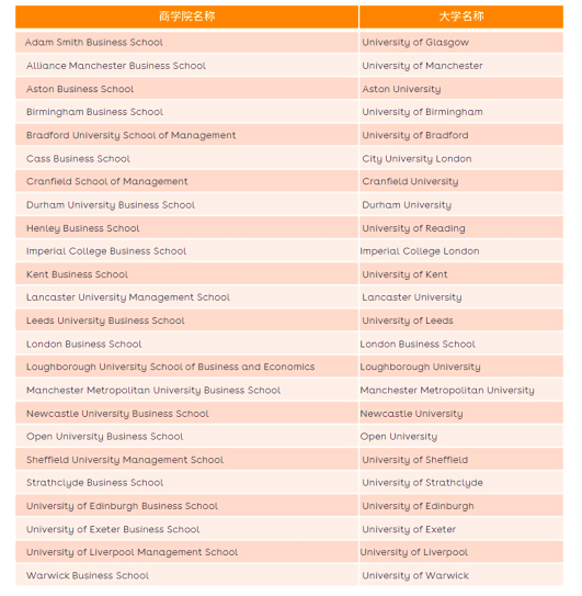 盘点英国商科申请那些事！
