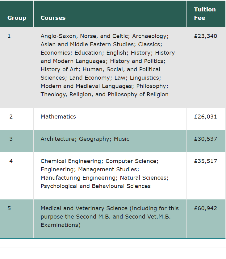 英国G5秋季学费又双羌劾玻〗Ｇ乓窖аХ讯岬冒袷祝