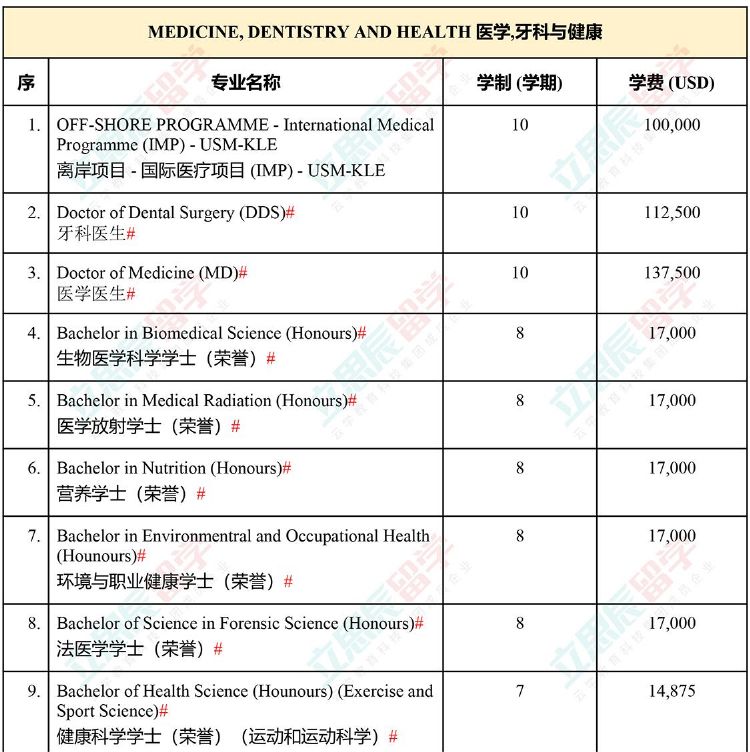 大马国内公认的排名第二的老牌名校！马来西亚理科大学申请信息全汇总！