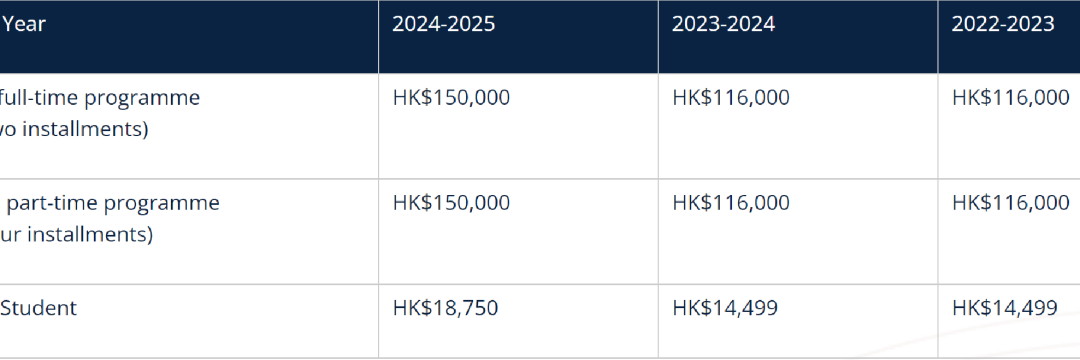 卷疯了！！！24年香港院校学费暴涨！最高已破40W！