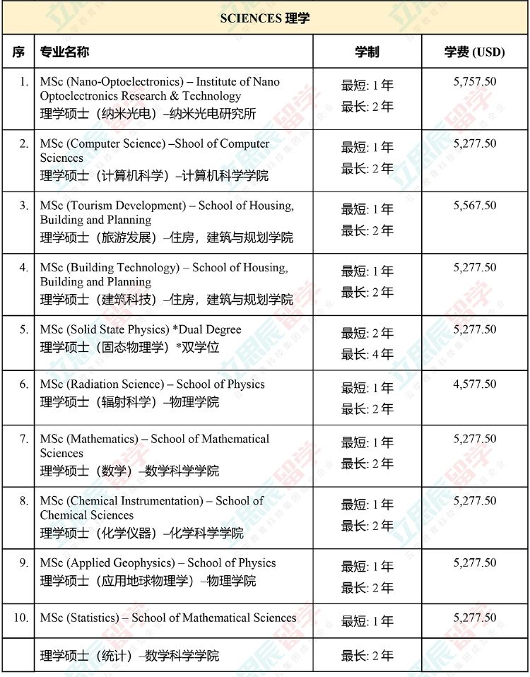 大马国内公认的排名第二的老牌名校！马来西亚理科大学申请信息全汇总！