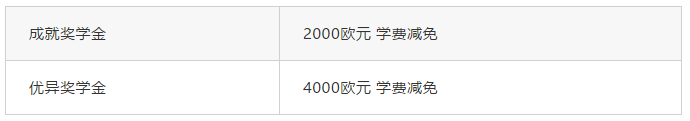 法国留学这项奖学金覆盖率高达99%！拿到offer就给钱！