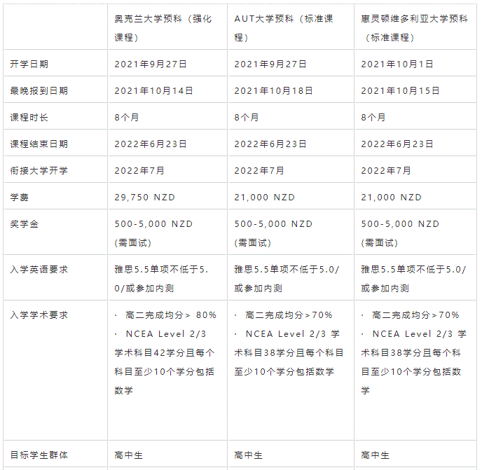 无需等待，新西兰大学预科网课才是你的最佳选择！