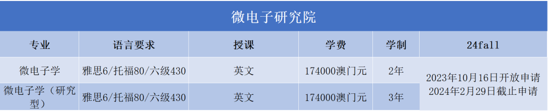 澳门大学2024FALL正式开放申请！来看看各专业申请要求~