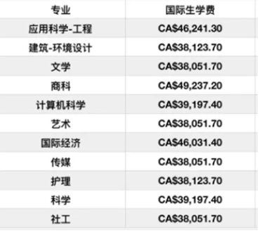 来看看看加拿大最贵大学TOP5，看完之后你还好吗？