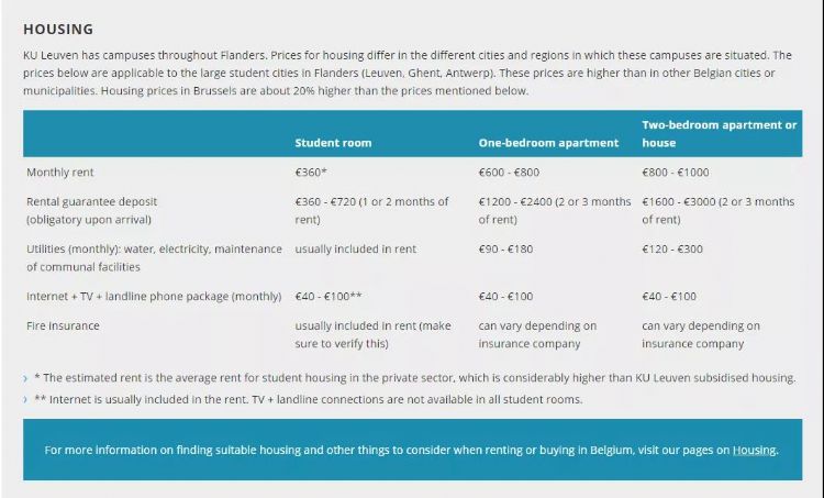 比利时留学一年要花多少钱？