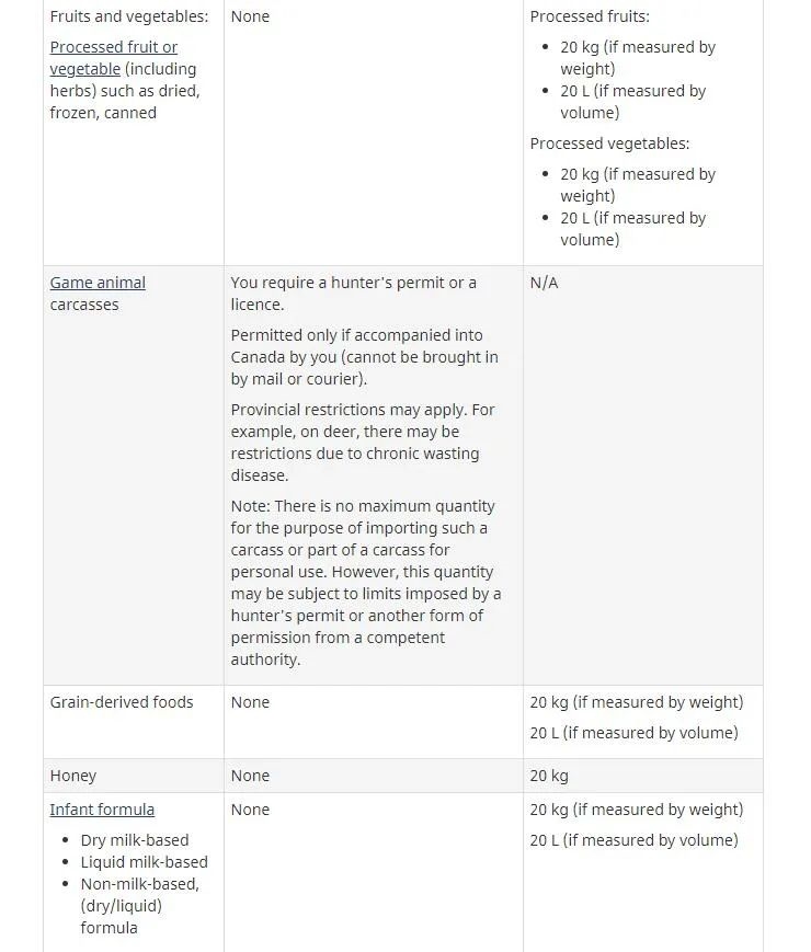 加拿大食品检验局关于带食物入境加拿大的官方规定