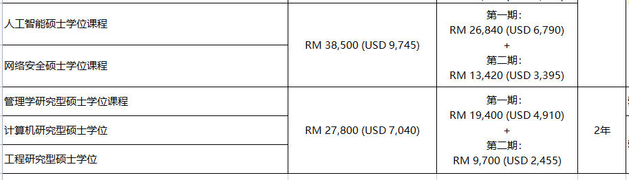 QS排名背后的马来西亚亚太科技大学