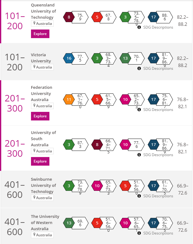 2023年世界大学影响力排名公布！附榜单！