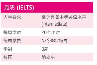 2018年和2019年新西兰东部理工学院奖学金介绍