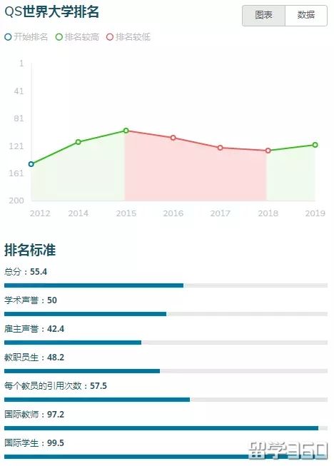 奖学金容易申请的英国大学推荐