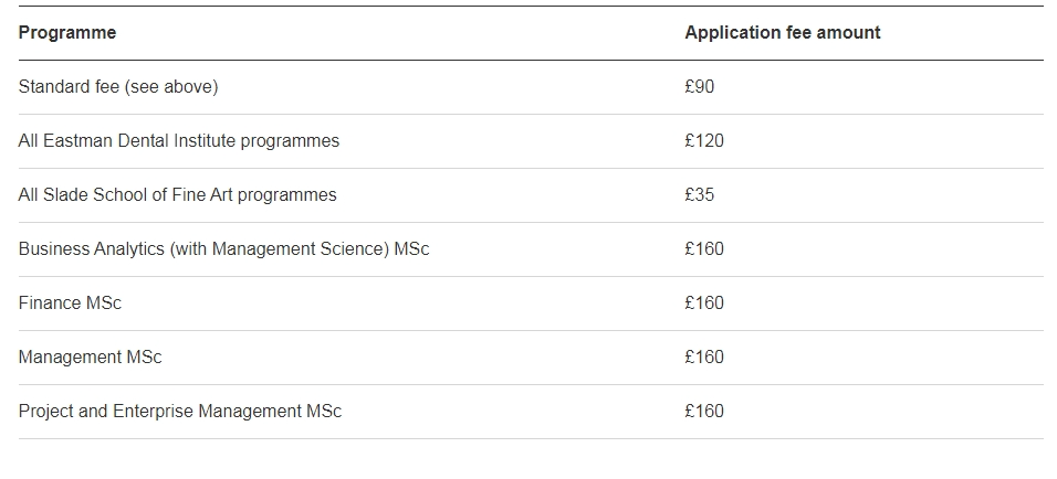 24Fall英国Top 100大学申请费汇总！