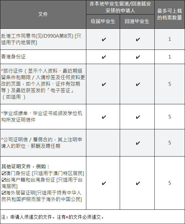 最新IANG签证来啦，毕业想要留港工作的你必须get到！