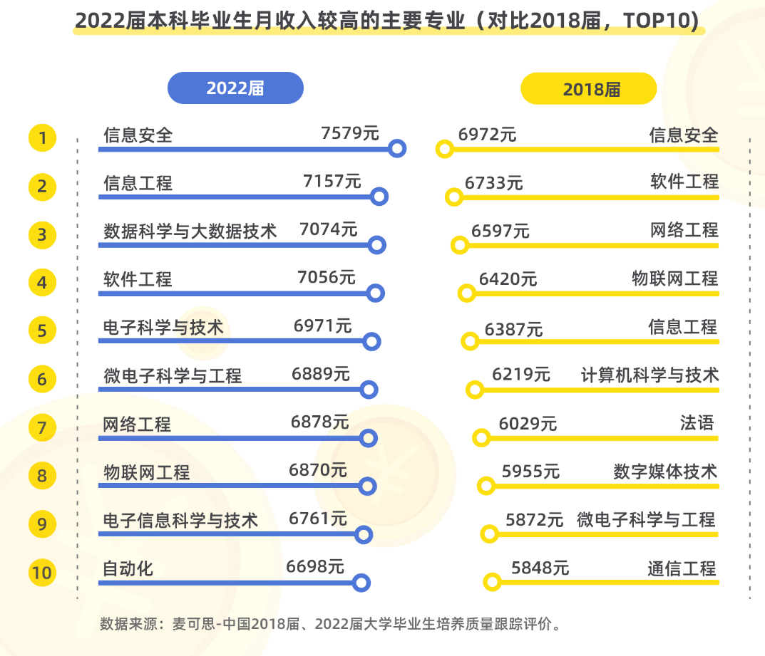 2023年国内本科毕业生工作报告出炉！附热门高薪专业！