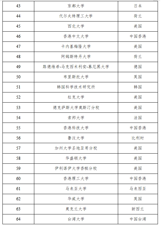 多地对留学生开放定向选调生资格！新加坡2所大学在名单中！