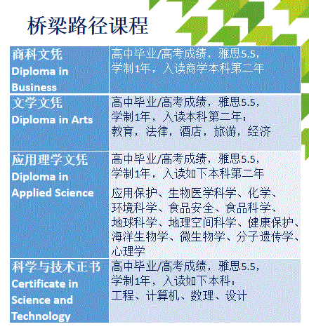 别错过！新西兰八大课程信息更新啦！