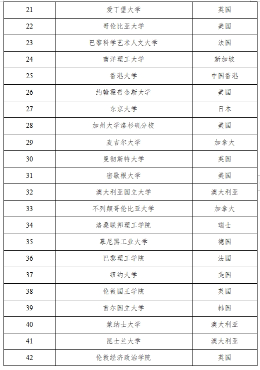 多地对留学生开放定向选调生资格！新加坡2所大学在名单中！