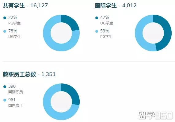 奖学金容易申请的英国大学推荐