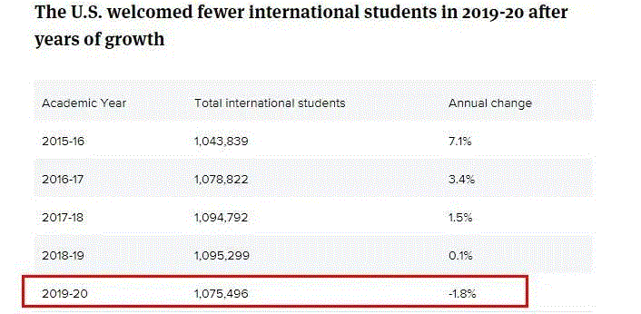 美国首次发布《对国际教育的新承诺》