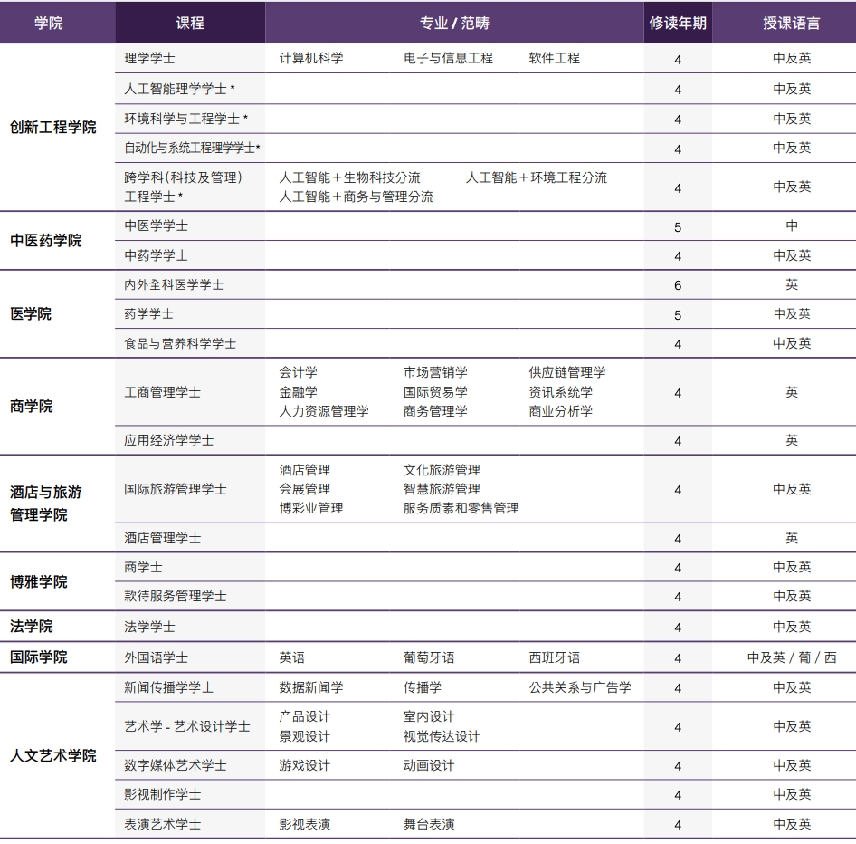 习近平主席回信勉励澳门科技大学师生附2023年澳门本科院校信息