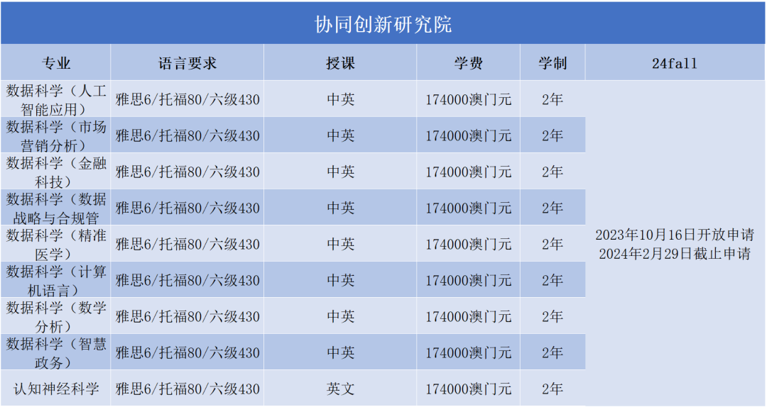 澳门大学2024FALL正式开放申请！来看看各专业申请要求~