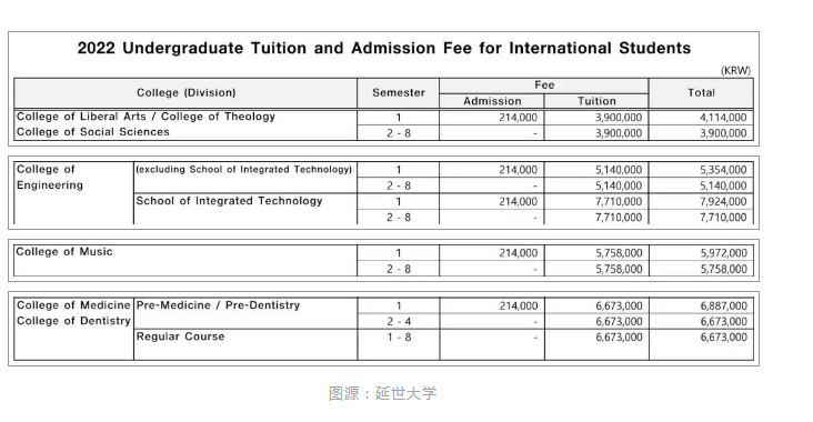 揭秘：想要去韩国留学，究竟要准备多少钱？