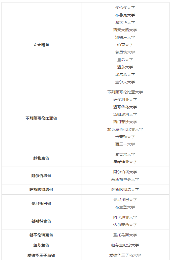 近期留学加拿大，最新入境政策、措施你都了解吗？