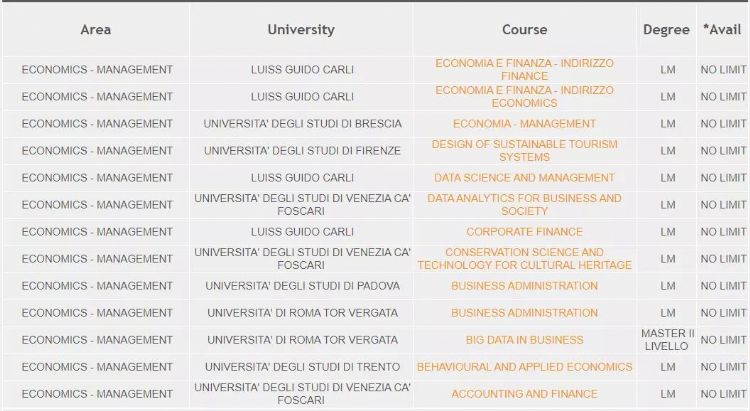 意大利留学丨专门针对英授硕士的奖学金--INVEST YOUR TALENT IN ITALY奖学金，每月900欧元！