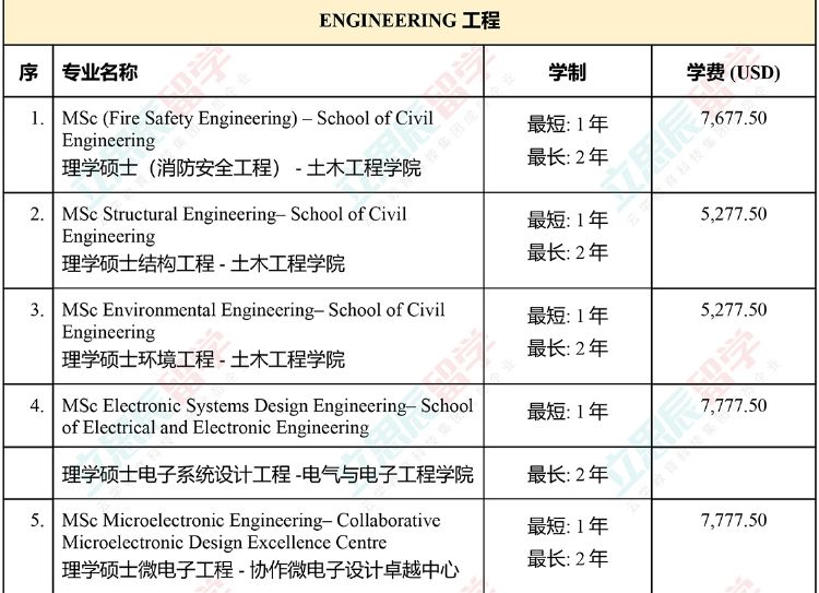 大马国内公认的排名第二的老牌名校！马来西亚理科大学申请信息全汇总！