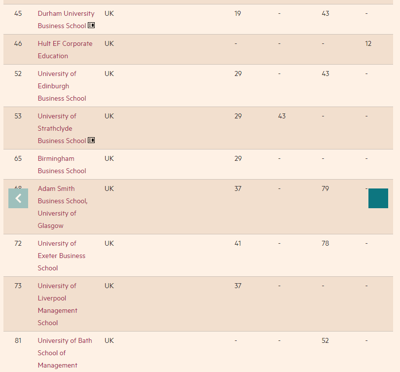 英国读商科如何择校？无背景如何申请商科名校？