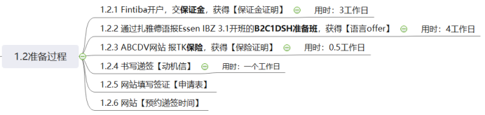 近期，语言+留学签证到底能不能成功？