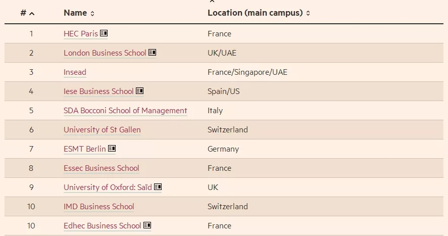 英国留学