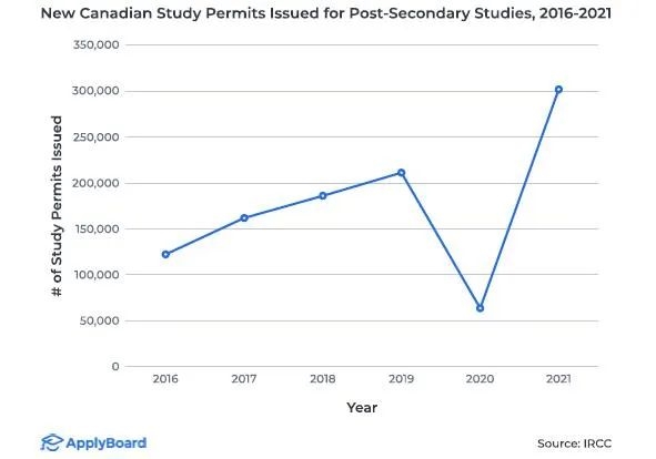 加拿大入境政策再放宽！盘点2021年最受国际学生欢迎的加拿大大学和学院