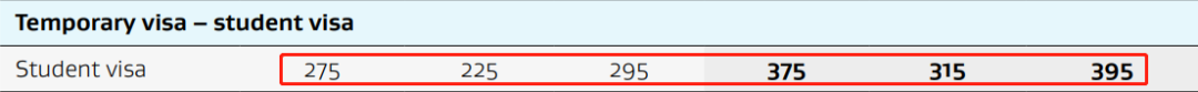 哭了！新西兰签证费用全面上涨！