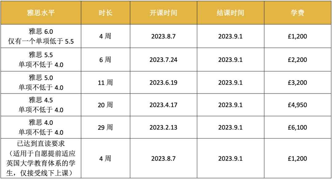 班戈大学2023英国大学秋季入学语言课程信息更新！