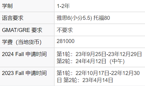 卷疯了！！！24年香港院校学费暴涨！最高已破40W！