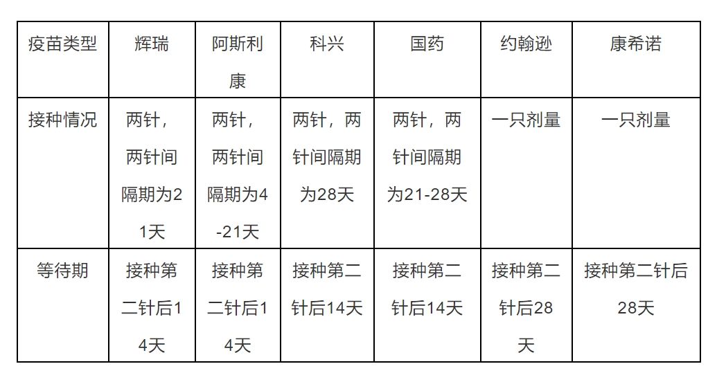 马来西亚入境更新！4月1日起完成疫苗接种者无需隔离最新留学生入境指南汇总