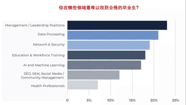 全球就业能力排名发布：德国名校的录取=名企offer？