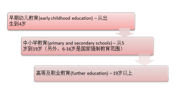 新西兰留学优势