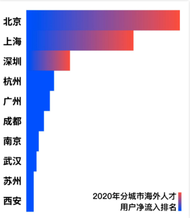 中国籍本科学历留学生回国直接落户