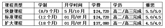 新西兰留学：按照高考成绩该如何报考新西兰院校？