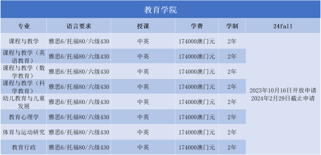 澳门大学2024FALL正式开放申请！来看看各专业申请要求~