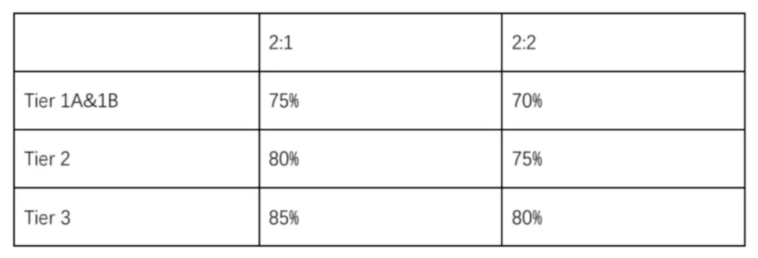 英国利兹大学24fall List再次更新！