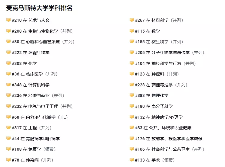 加拿大Top 5名校王牌专业盘点！