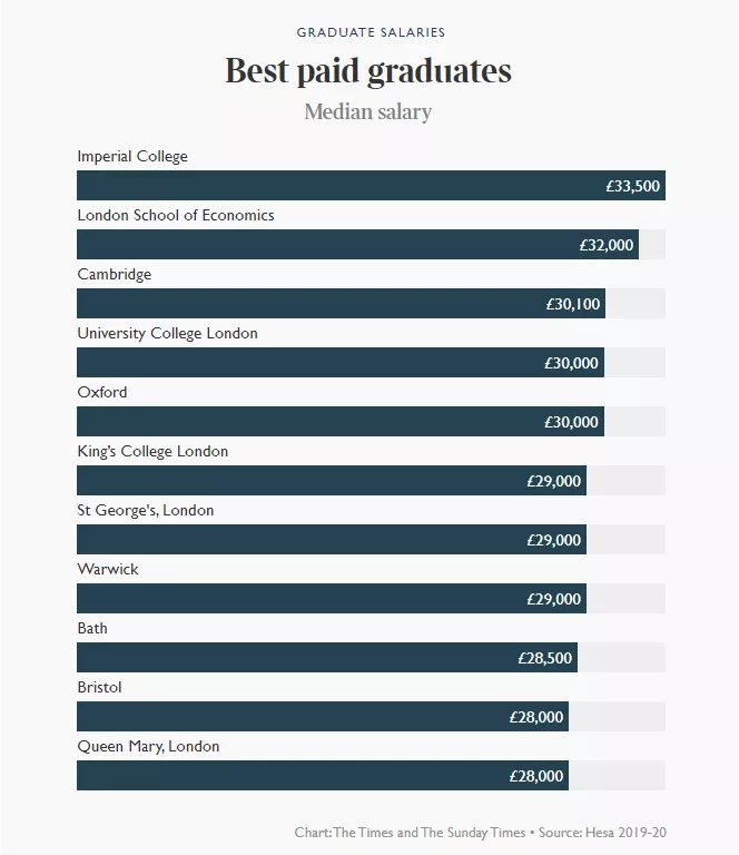 英国留学