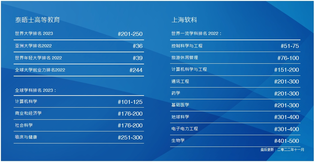 澳门科技大学2023年内地生招生简章正式公布！