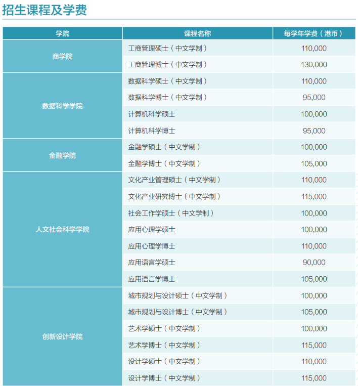 免语言申请！澳门城市大学2024FALL硕士申请已开放！