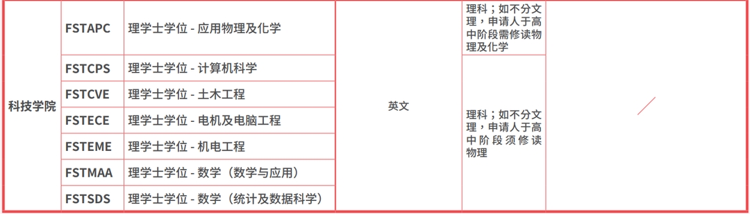 习近平主席回信勉励澳门科技大学师生附2023年澳门本科院校信息