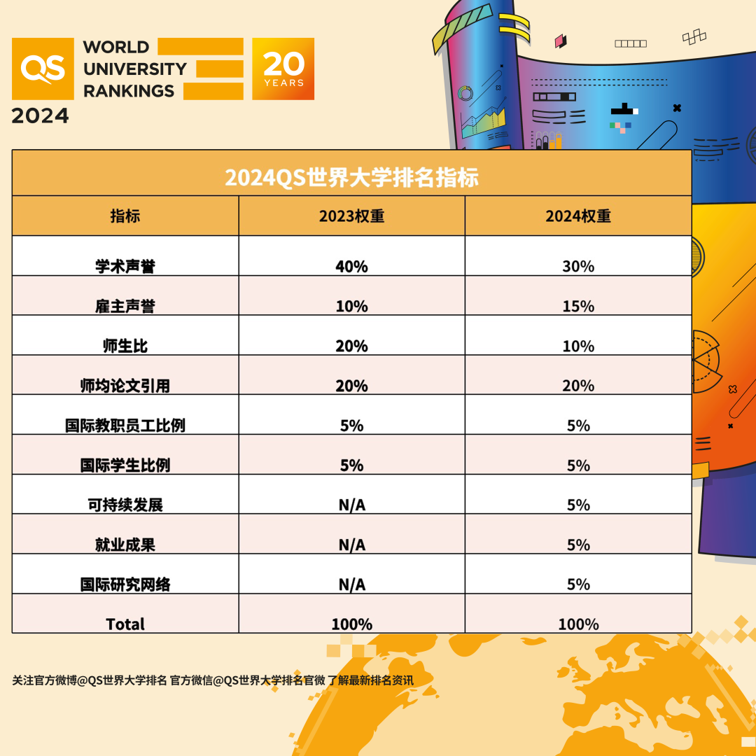 想要留学好就业，认准英国雇主声誉最好的这十所大学！