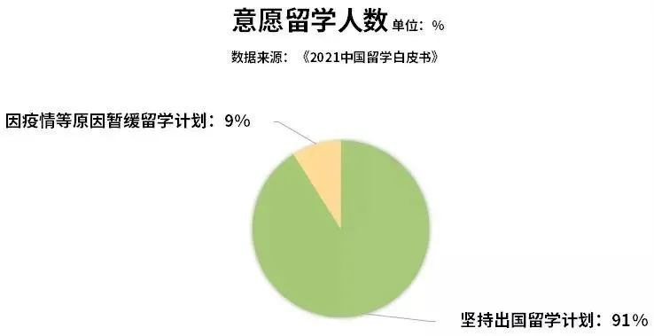 出国留学